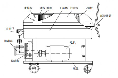 贝斯特LY-100 板框滤油机操作